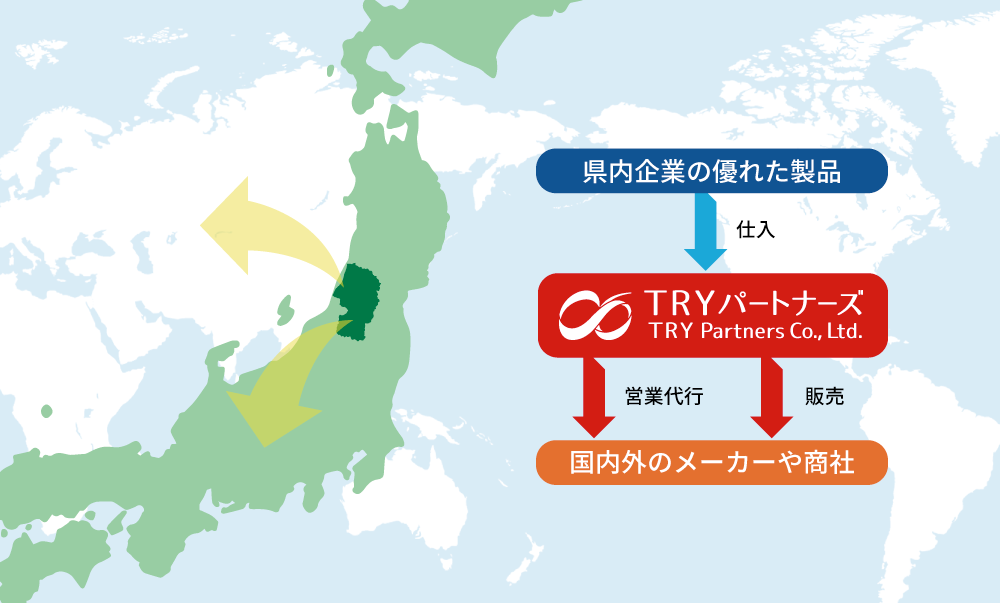 県内企業との連携